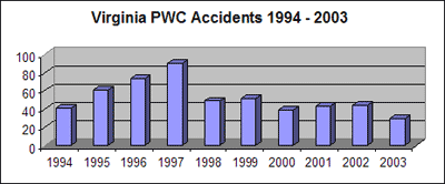 [pwcá~ccíd~éñts~2003]